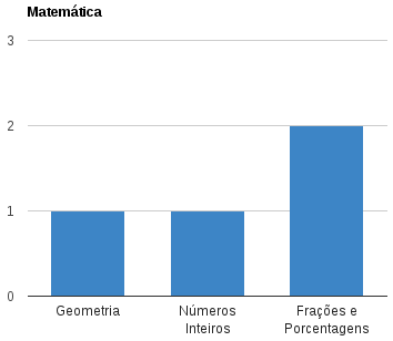 Tj Sp A Ltima Prova De Escrevente Blog Do Mapa Da Prova